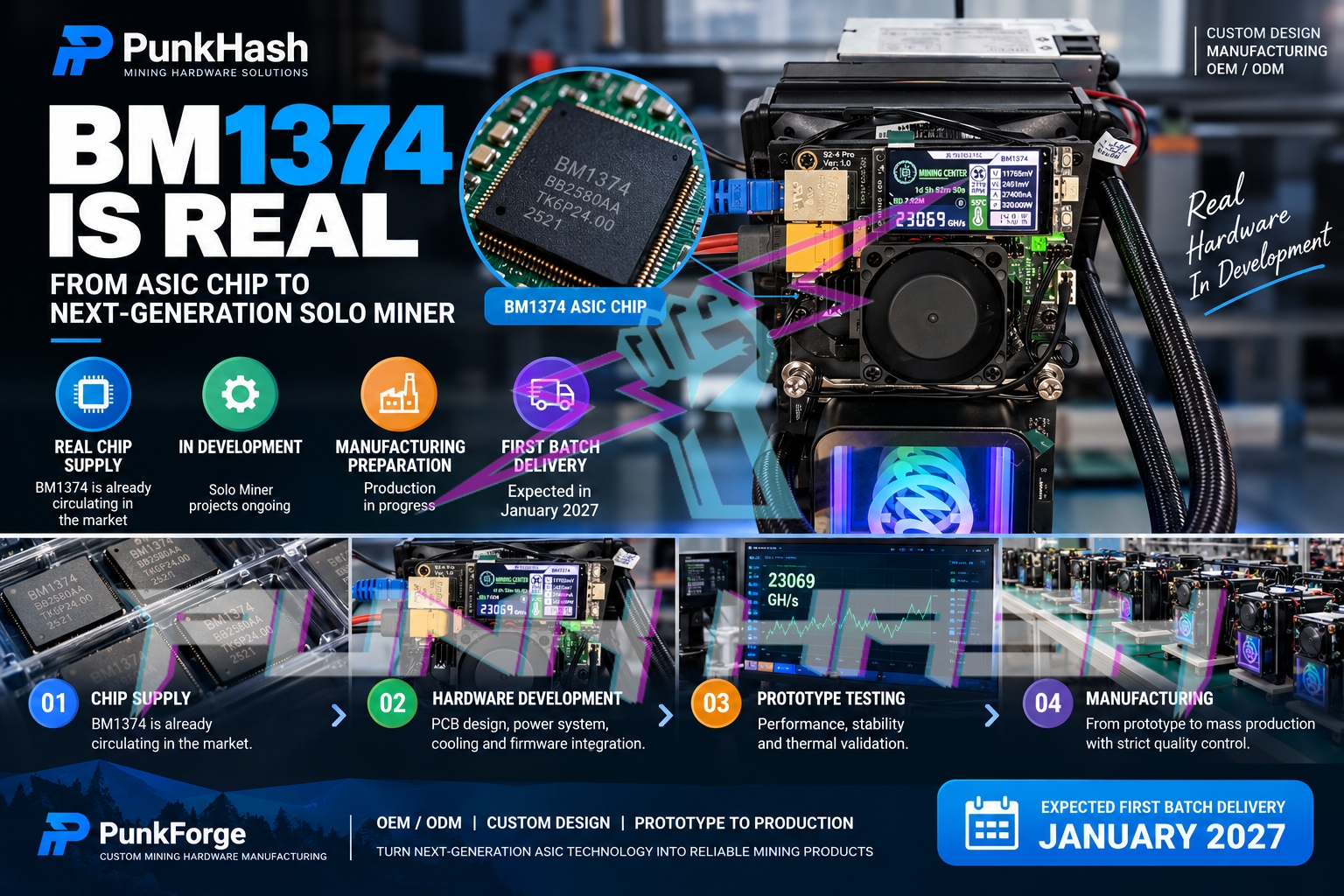 BM1374 ASIC Chips Are Already in the Market
